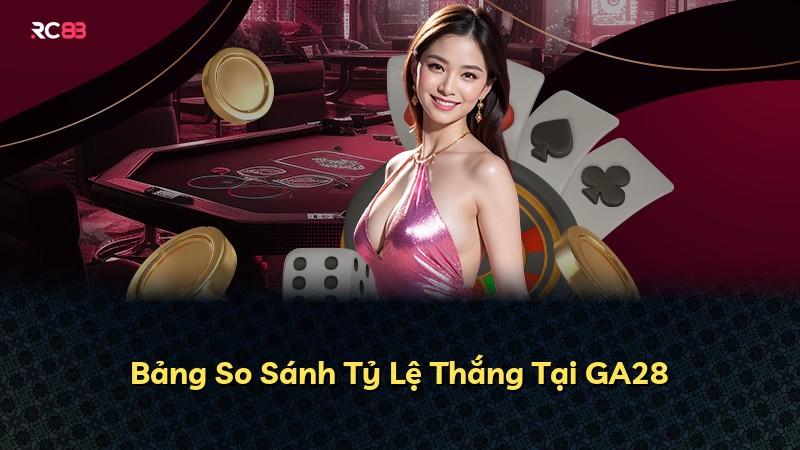 Bảng So Sánh Tỷ Lệ Thắng Tại GA28